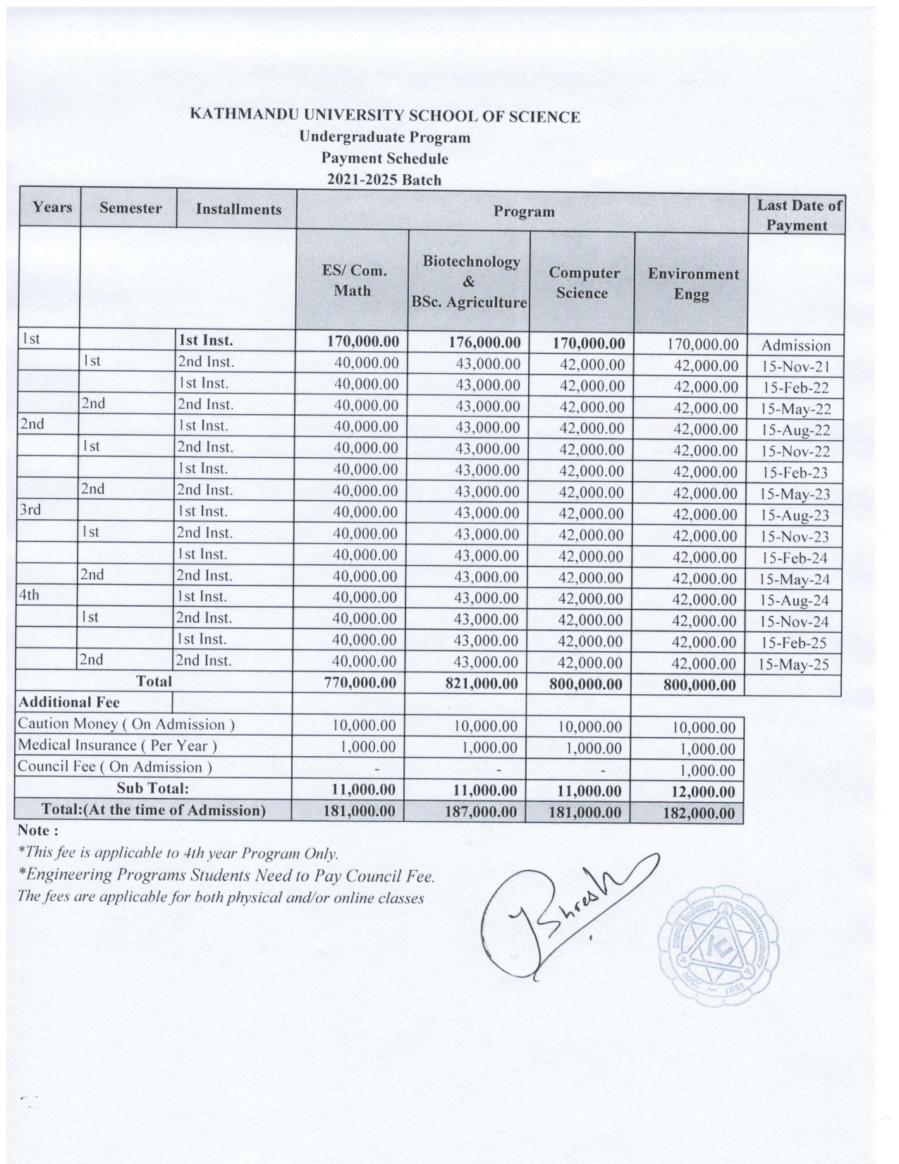 SOS-2021 batch fee structure